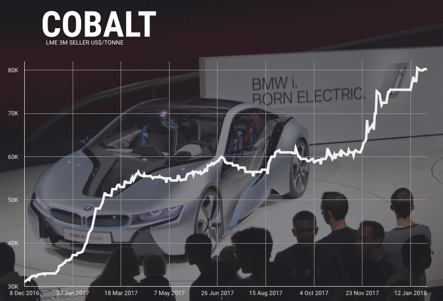 Surging cobalt price $500 million cobalt streaming deal