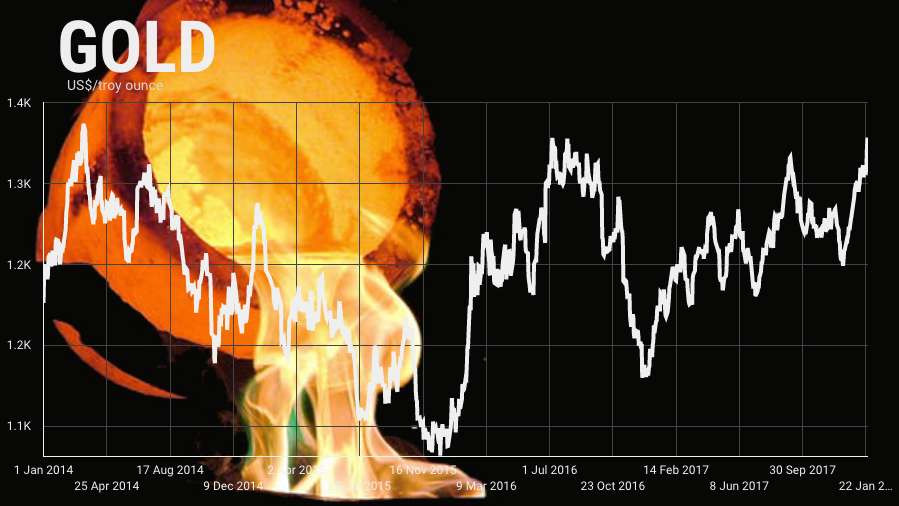 Davos team propels gold price to 18-month high, Trump cuts it down