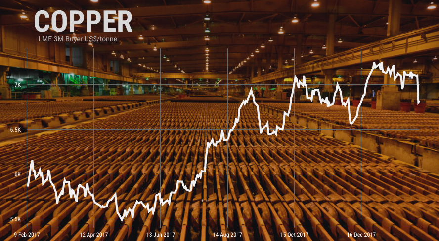 on blockbuster Chinese imports