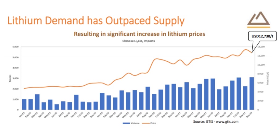 Zimbabwe to enter lithium market with $1.4bn deal