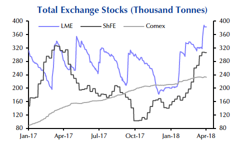 Copper price bears are out as first surplus in six years predicted 
