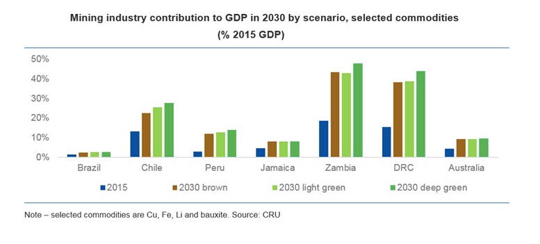 Impact of electric cars in medium-term copper demand ‘overrated’, experts say