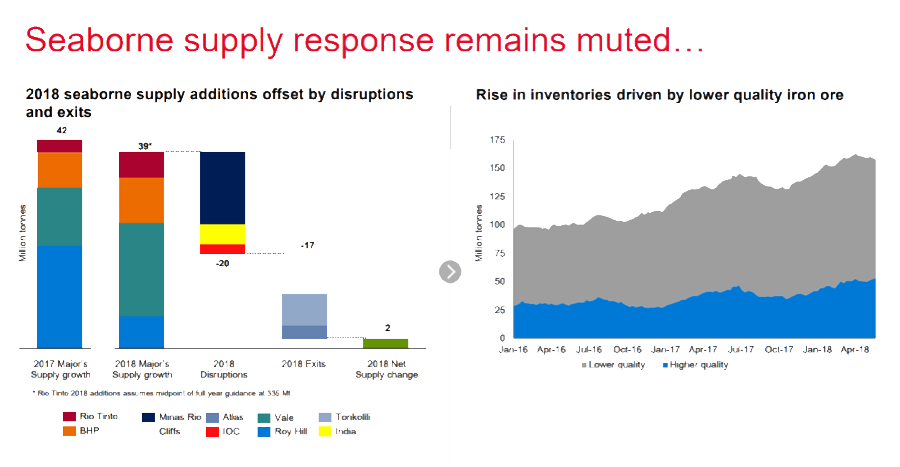 Rio Tinto to start mining at massive Koodaideri iron ore site in 2019
