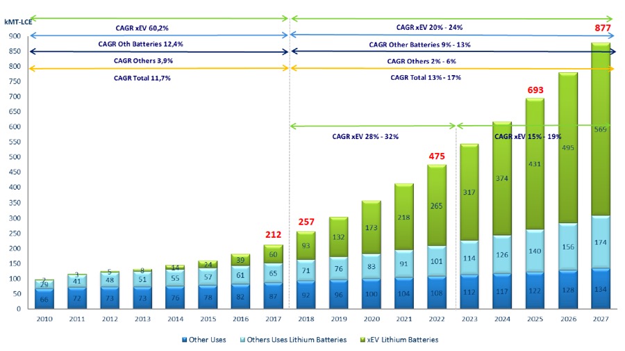 Lithium price: Chile giant’s scorched earth strategy
