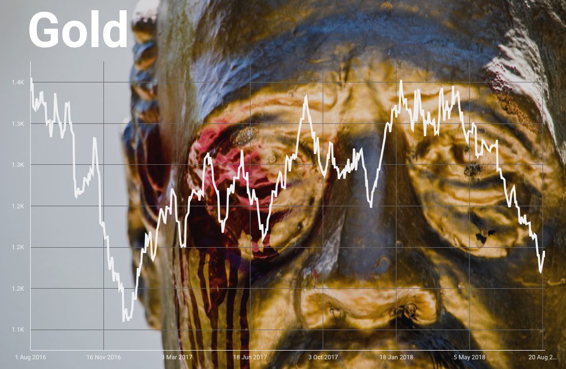 The gold price and the big short