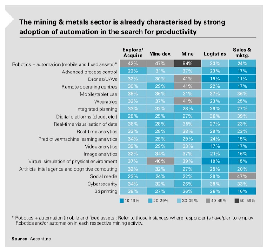 Mining industry’ adoption of blockchain not a question of if, but when — report