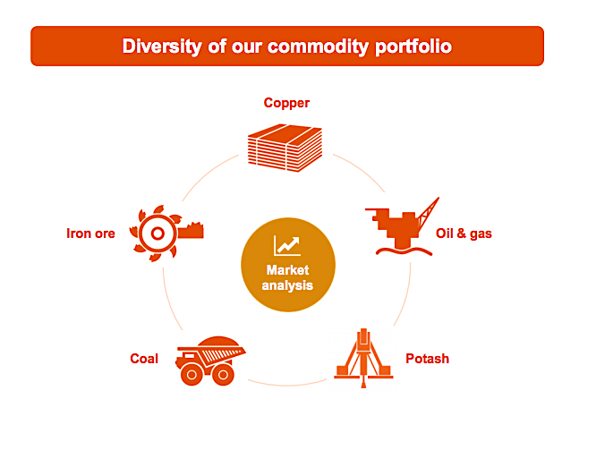 BHP searching for assets but with lessons learned during downturn in mind