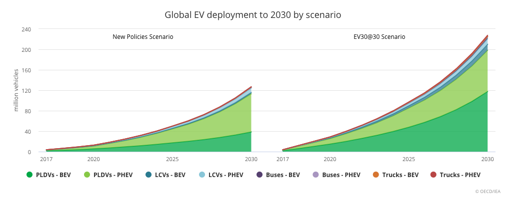 Volkswagen to spend $50 billion on electric car 'offensive'