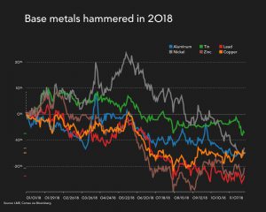 Trade truce lights fire under mining stocks