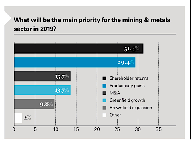 China’s slowdown is miners single biggest fear in 2019 — report