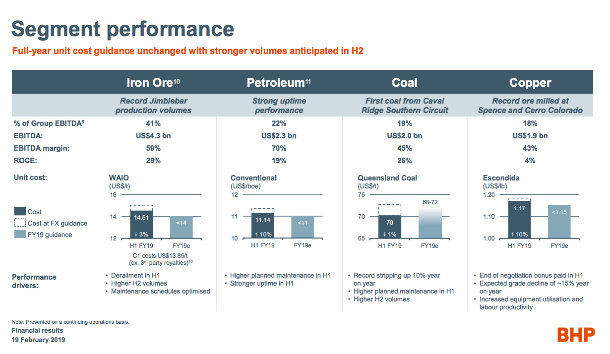 BHP urges miners to create global body to oversee tailings dams