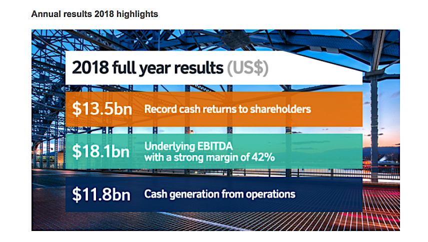 Rio Tinto investors partying like is 2014