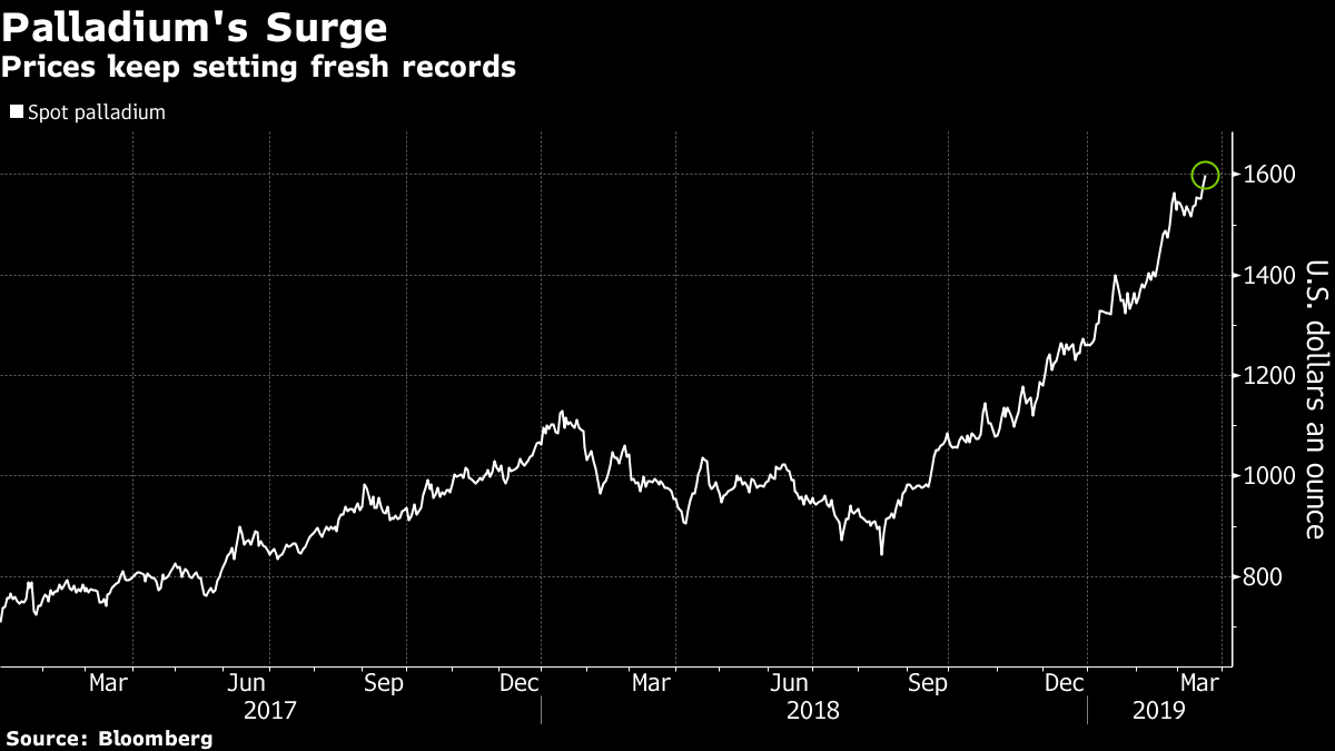 Russia ban, Fiat Chrysler drive palladium price to new record high