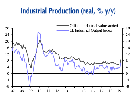 Copper price jumps to 9-month high on red-hot China data