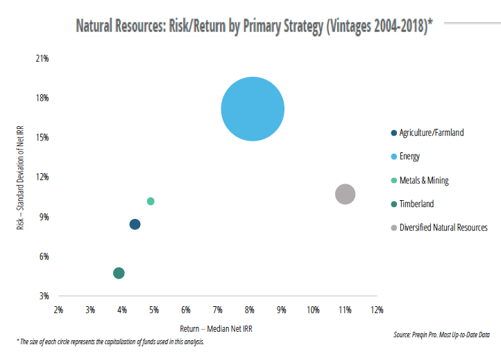 $6 billion of private capital ready to invest in mining
