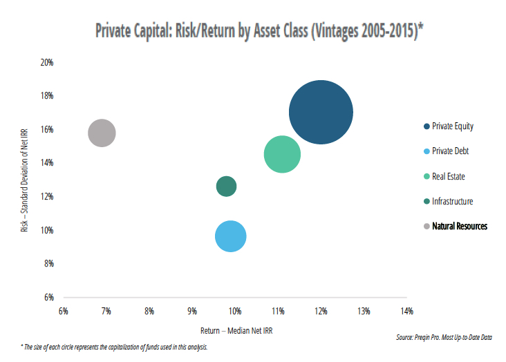 $6 billion of private capital ready to invest in mining