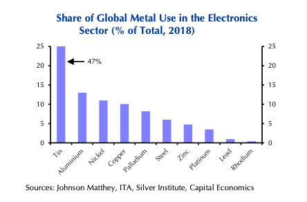 US-China trade war isn’t buckling copper price – yet