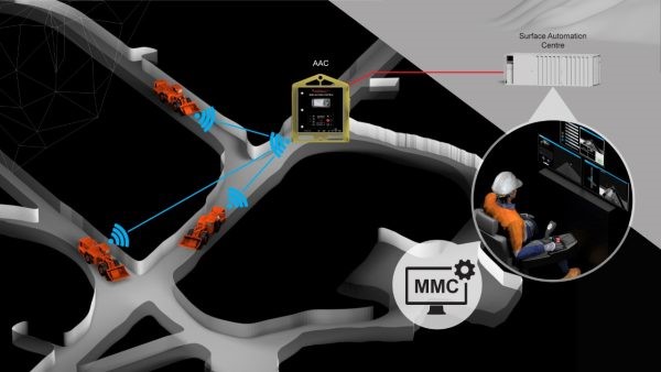 RCT to provide semi-autonomous solutions at Rothsay in Australia
