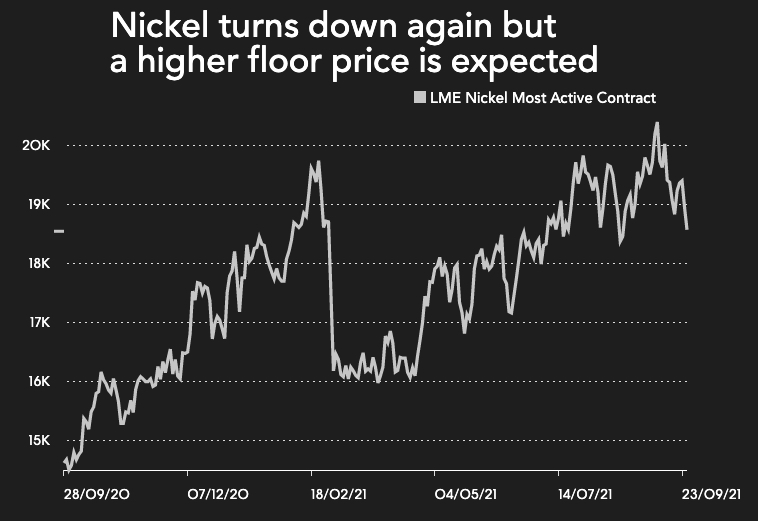 Jakarta to jolt sliding nickel price