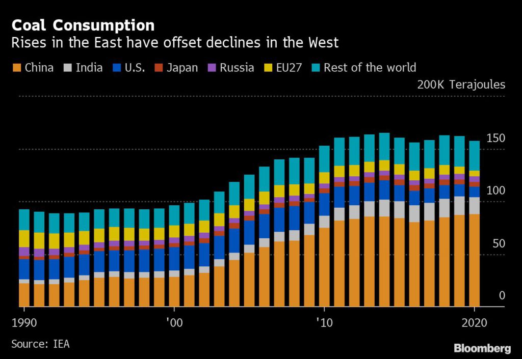 COP aims to end coal, but the world is still addicted