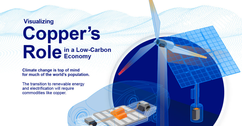 Teck Resources - Visualizing Copper’s Role in a Low-Carbon Economy
