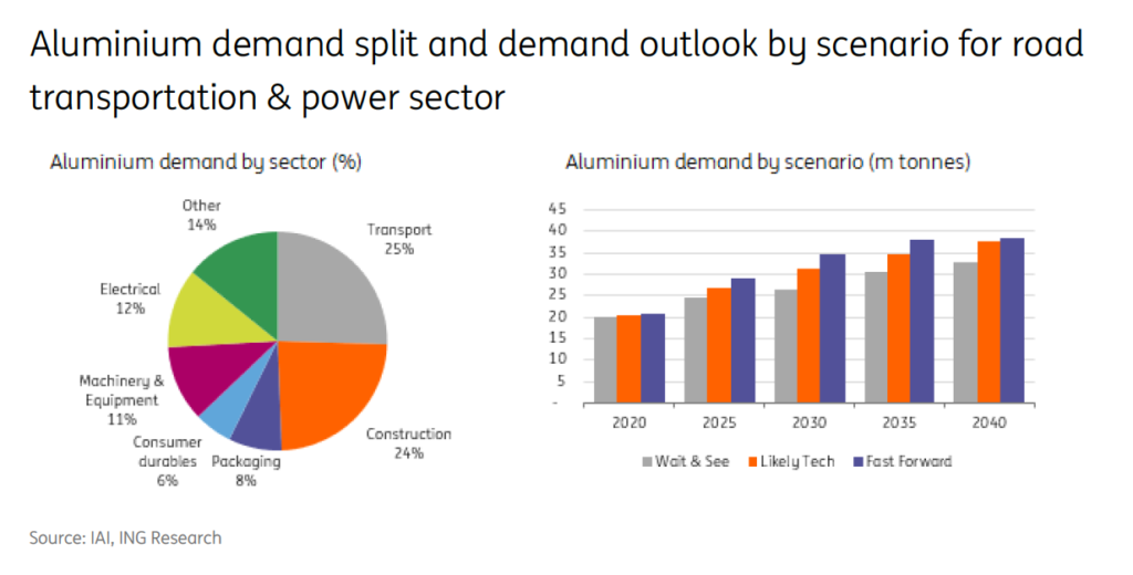 What the energy transition may bring for five battery metals – report