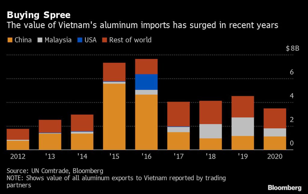 The $5 Billion Hoard of Metal the World Wants But Can’t Have