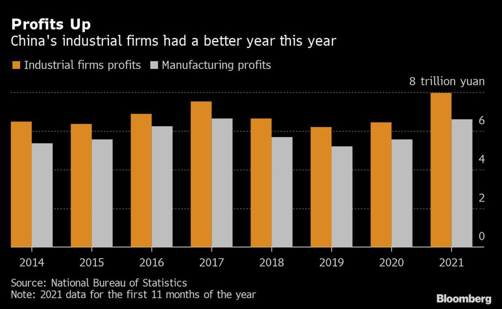 Chinese manufacturing profits squeezed by commodity prices 