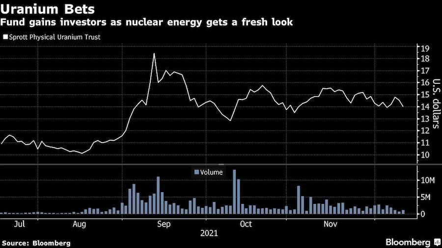 How a less-than six-month-old fund shook the nuclear fuel market