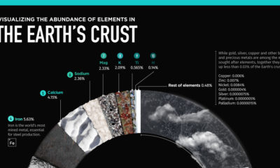 Visualizing the abundance of elements in the Earth’s crust
