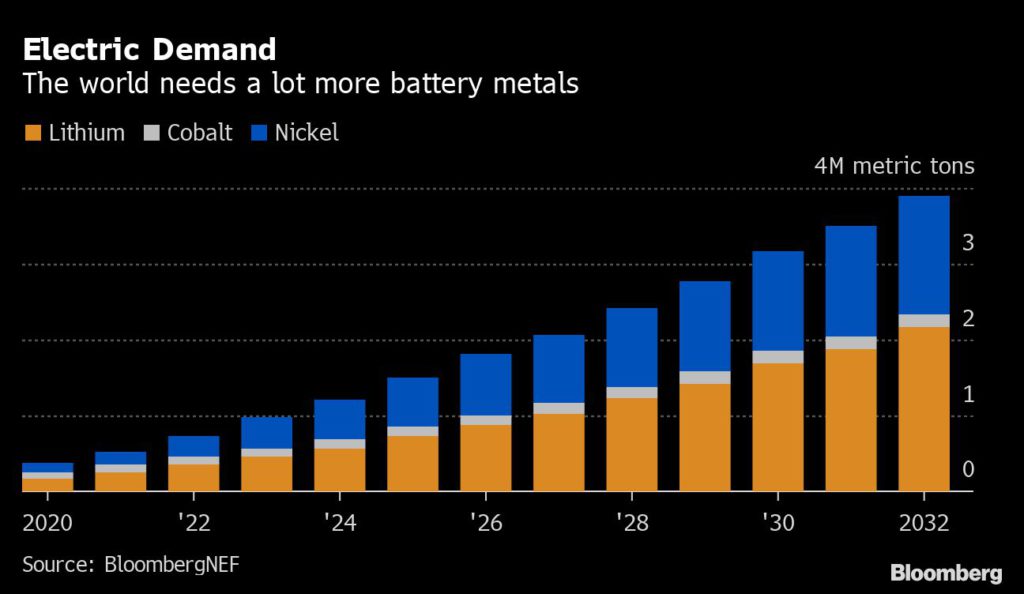The world wants more lithium but doesn’t want more mines