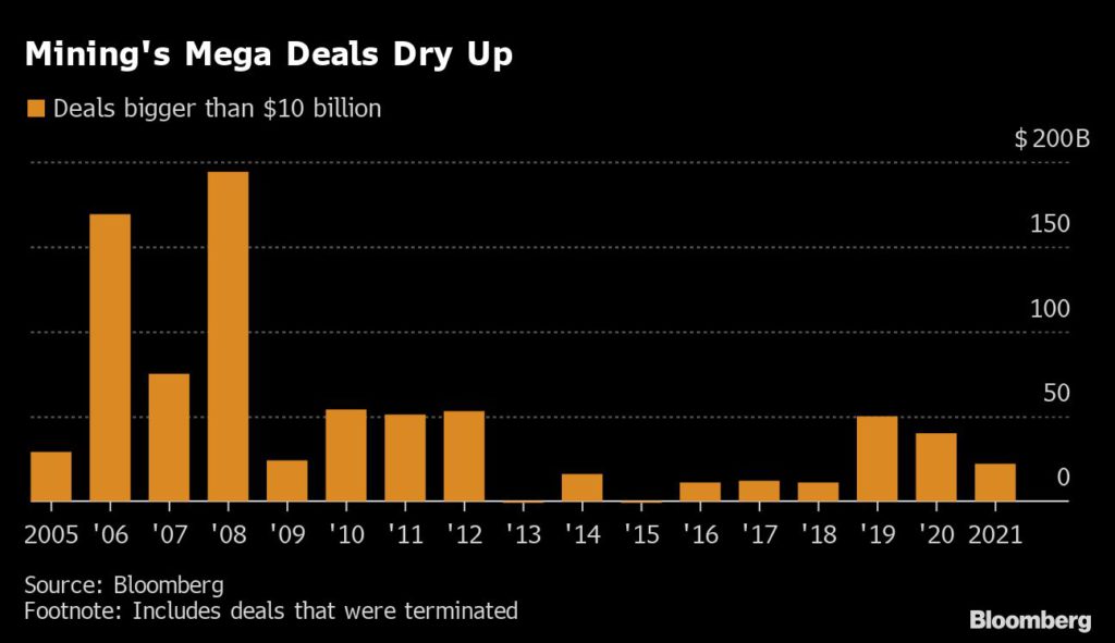 Mining deals since 2005.