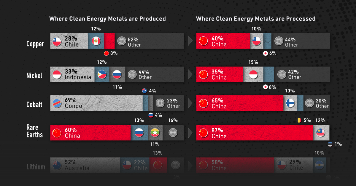 Visualizing China’s dominance in clean energy metals