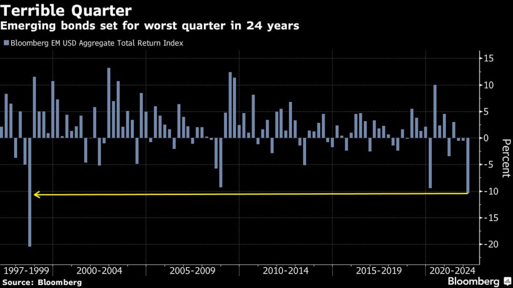 War sparks Wall Street’s rush to commodity-rich emerging markets