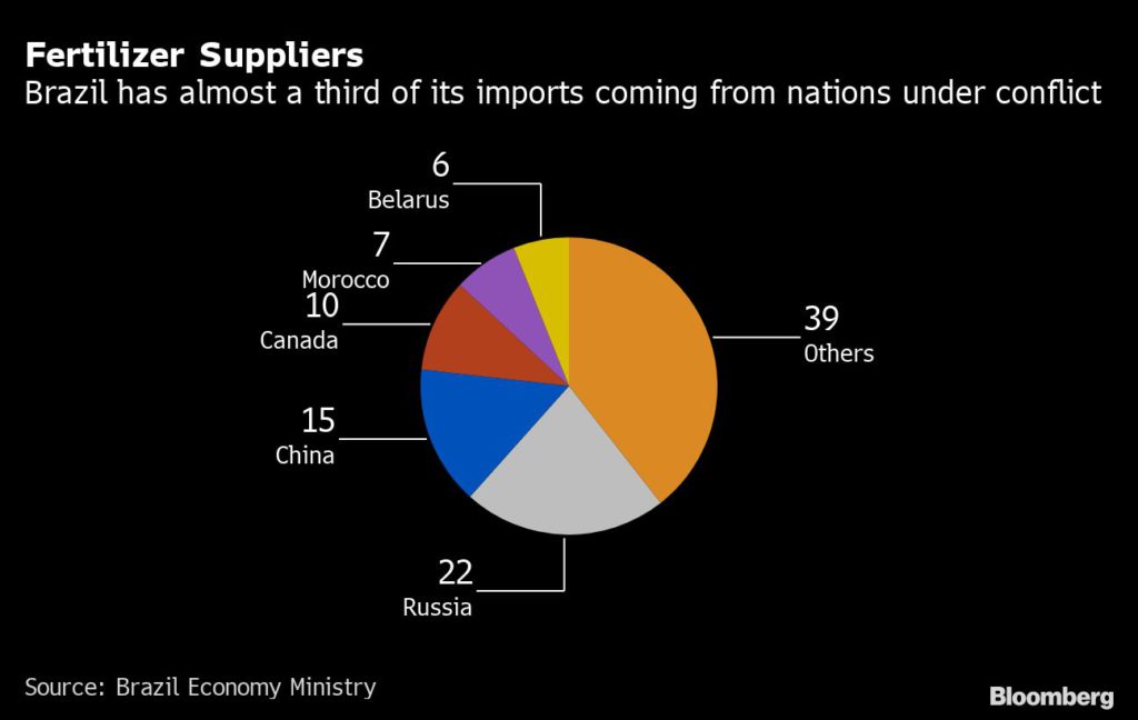 Brazil Needs Potash and Belarus Is Looking for Ways to Supply It