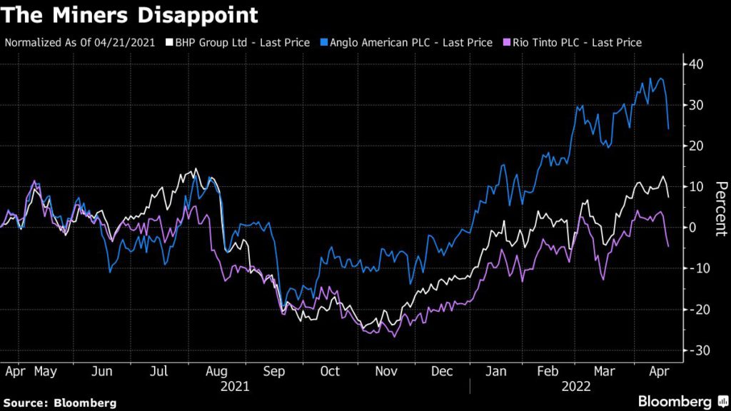 top miners stock price