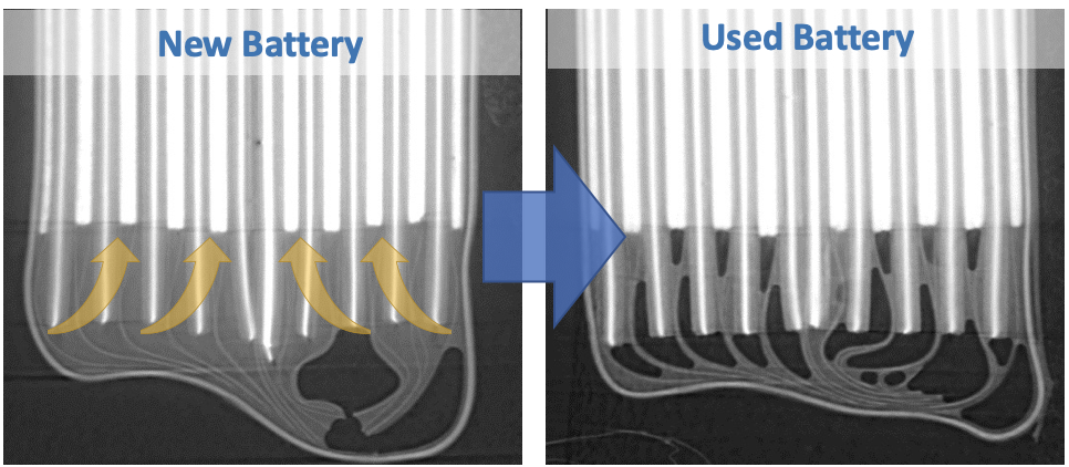 How charge, discharge cycles make li-ion batteries bleed to death