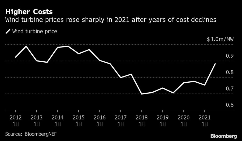 The price for Europe to wean off Russian gas keeps going up