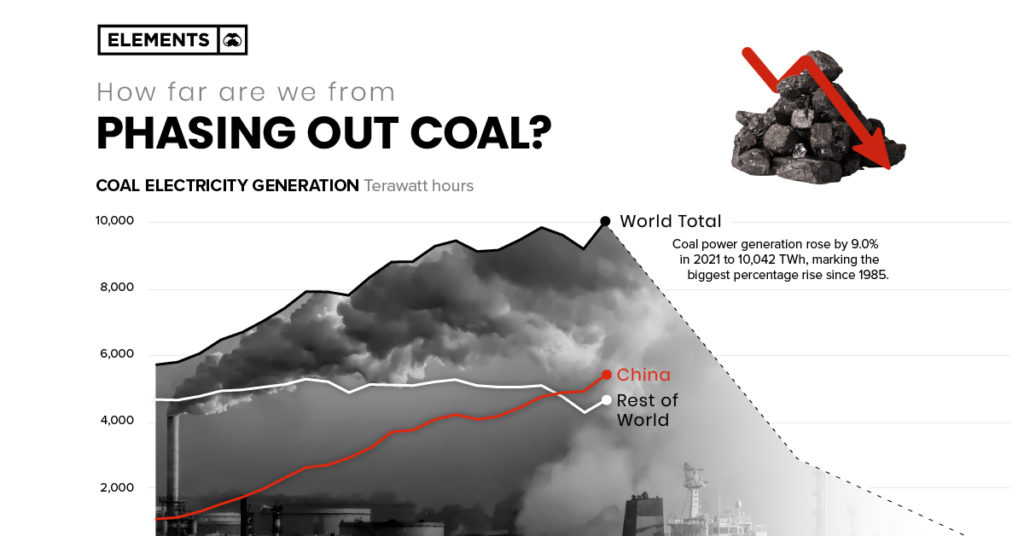Phasing_Out_Coal