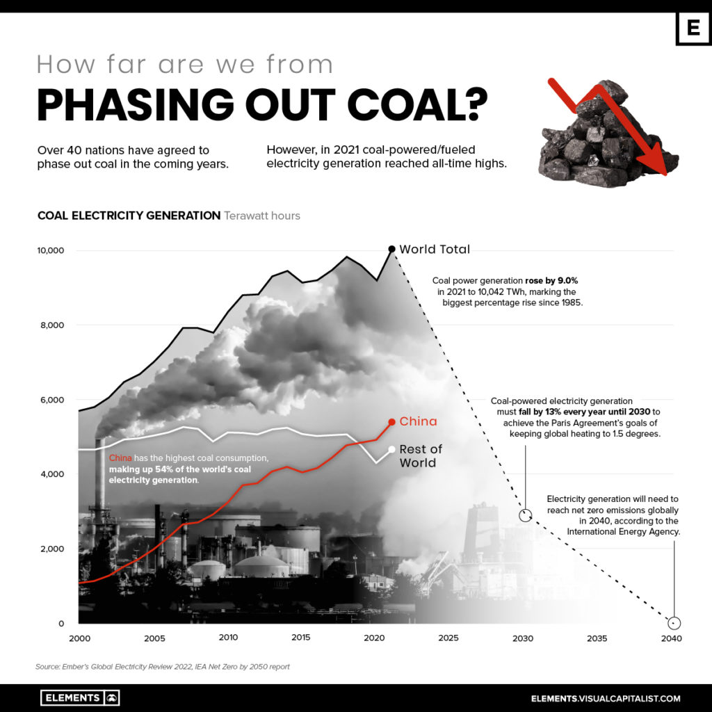 Phasing_Out_Coal