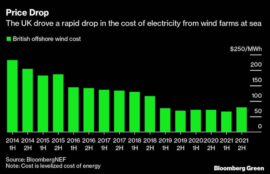 How robots can help build offshore wind turbines more quickly