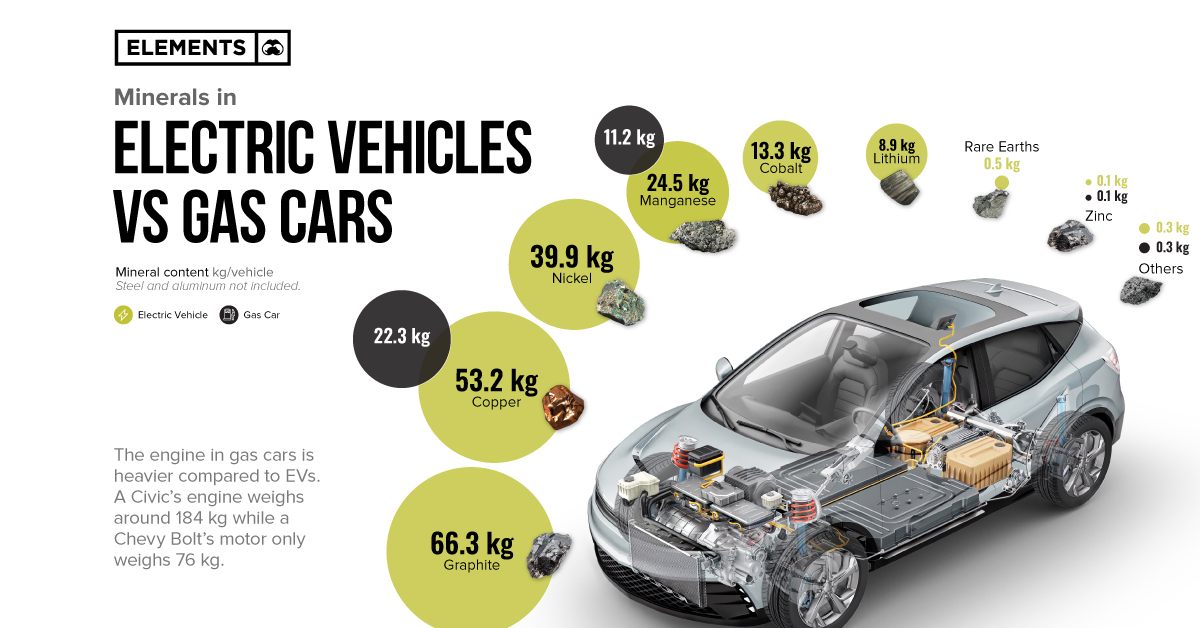 EVs vs. gas vehicles: What are cars made out of?