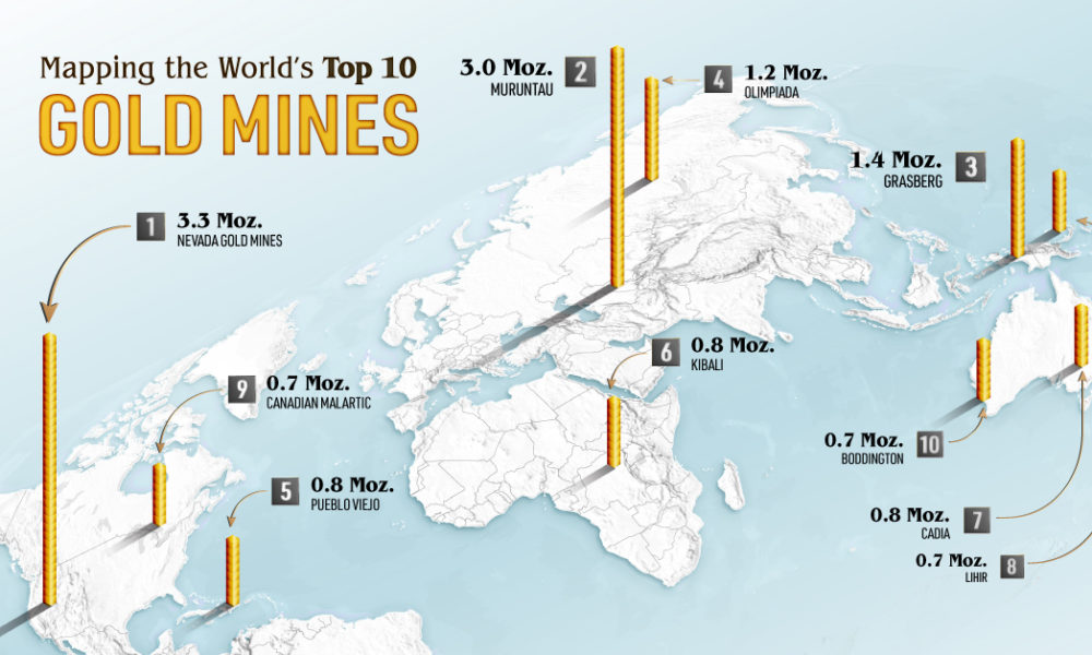 Mapped: The 10 largest gold mines in the world, by production