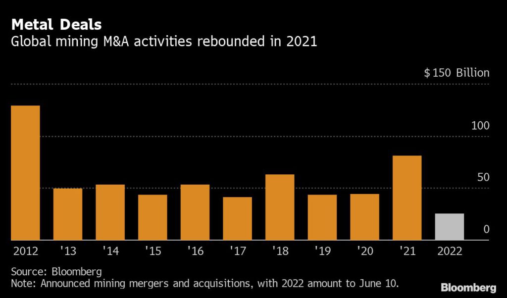 Global mining M&A