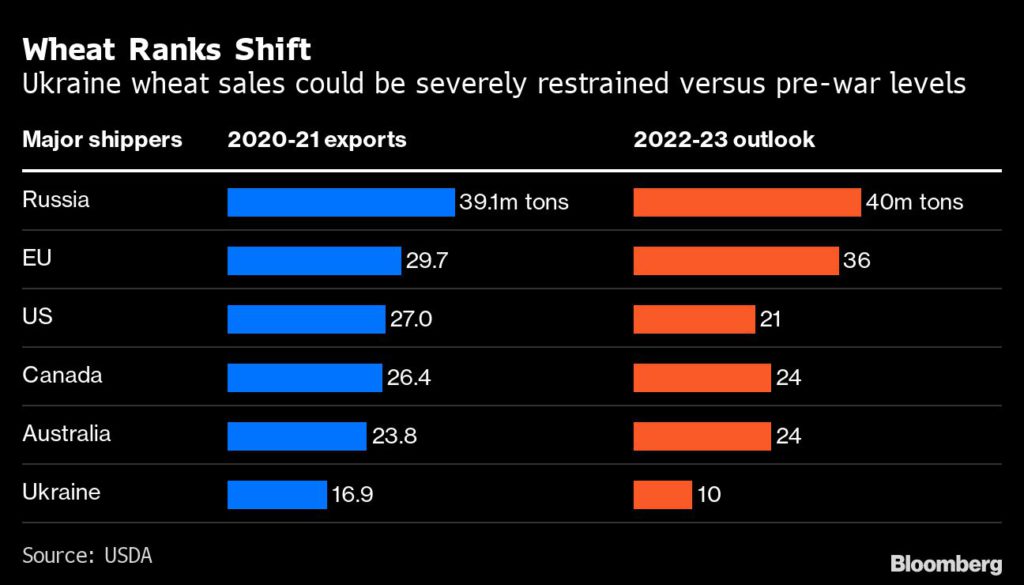 Commodities hit July storm with Putin and Powell stirring fear
