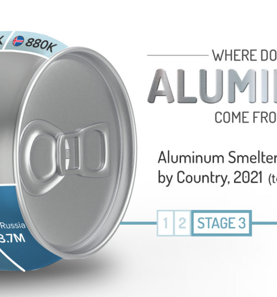 Graphic: How is aluminum made?