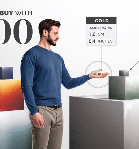 Visualizing the metals you can buy with $1,000