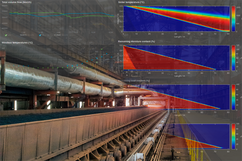 Metso Outotec launches Optimus Sinter