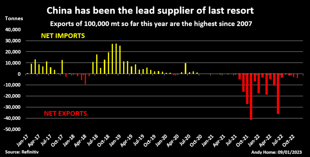 china lead supplier of lead