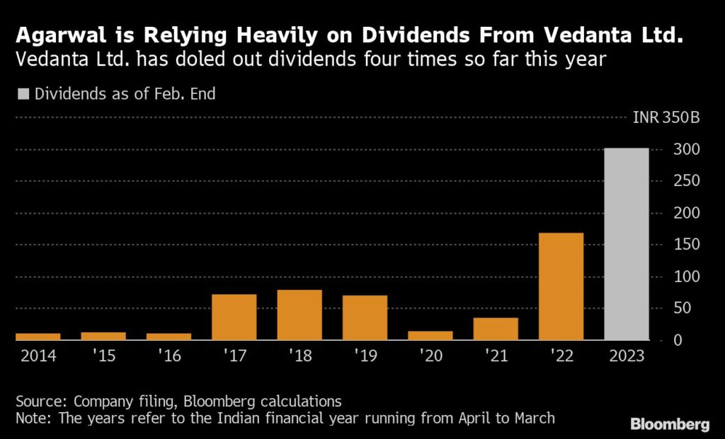 Billionaire Mining Tycoon in India Fights to Clear Vedanta’s Debt